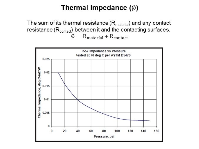 Image of Parker Chomerics How to Test a Thermal Interface Material - Slide3