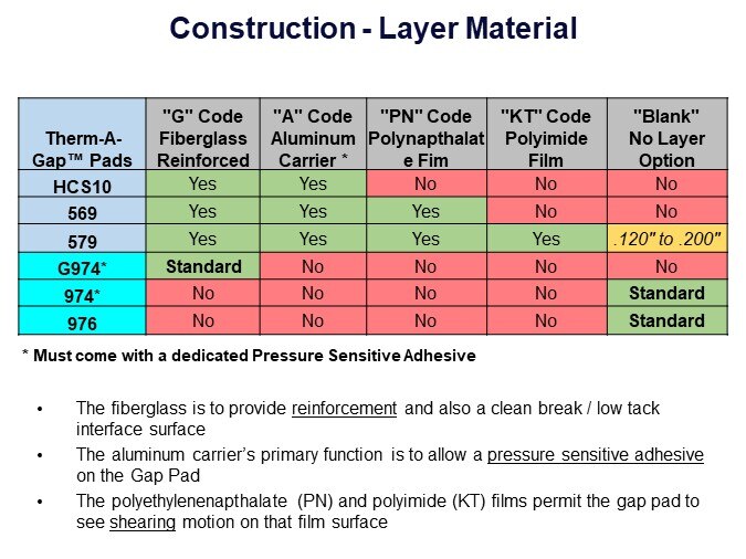 Construction - Layer Material