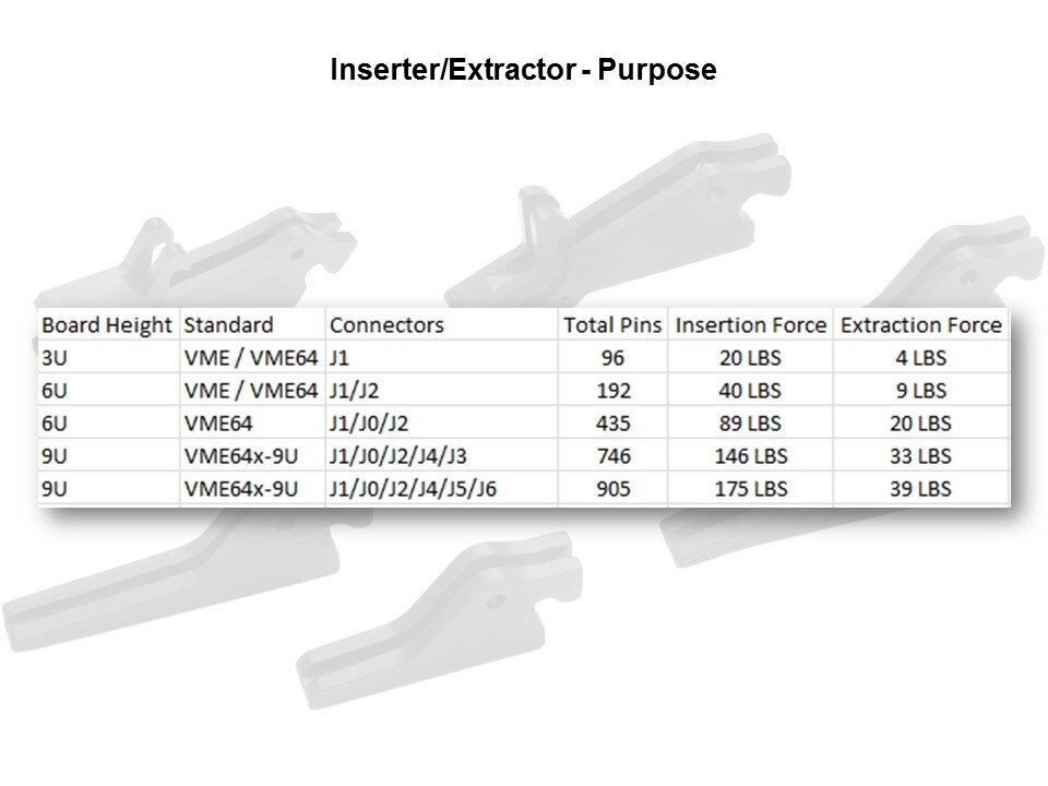 PC Board Inserters and Extractors Slide 2