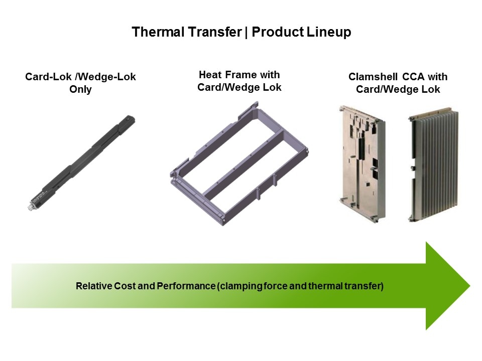 PCB Retainer Overview Slide 12