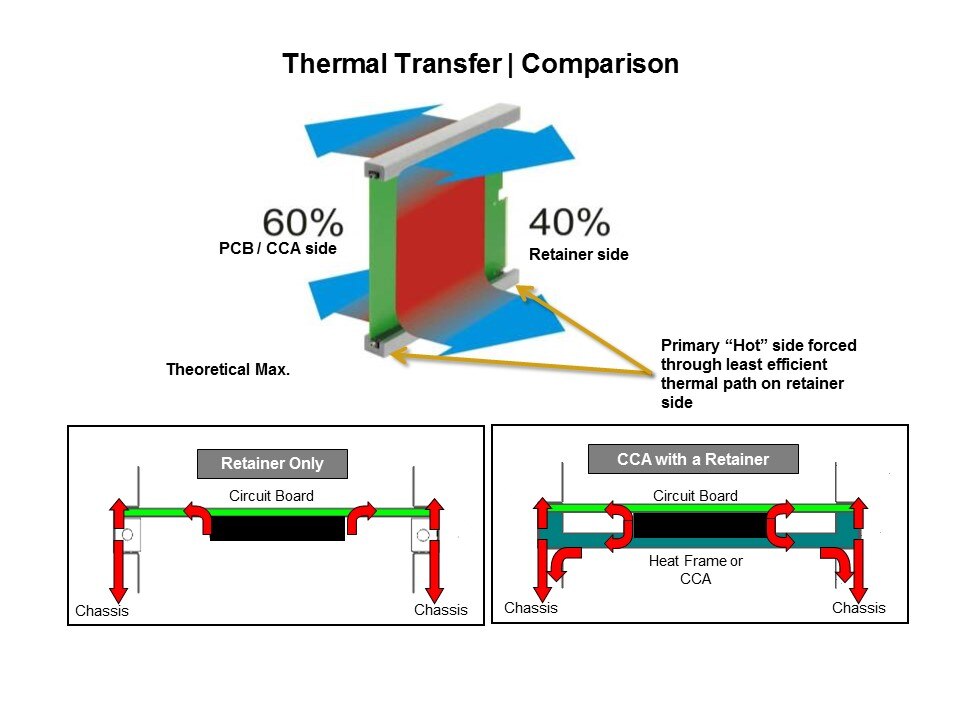 PCB Retainer Overview Slide 13