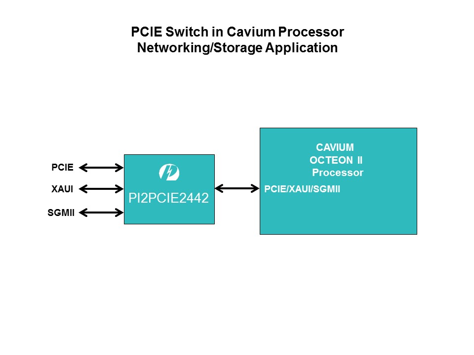 pcie cavium