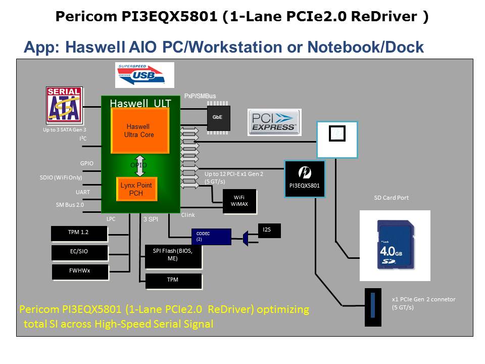 USB3-Slide11