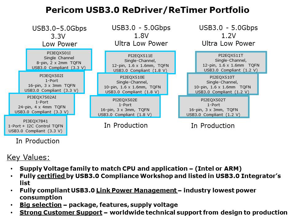 USB3-Slide12