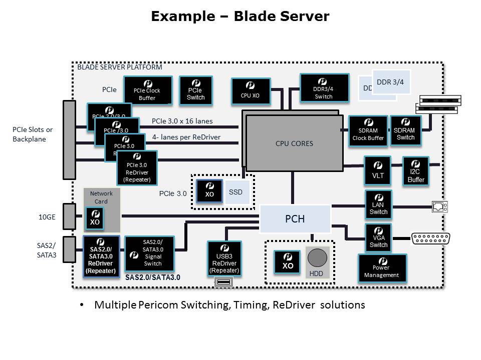 USB3-Slide9