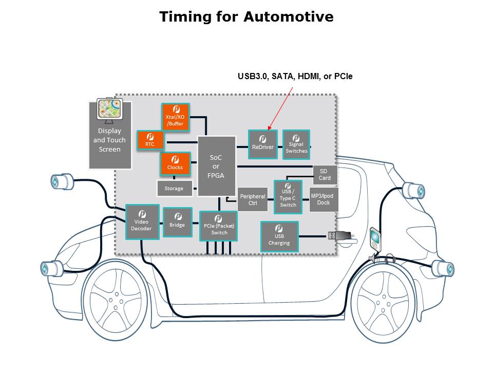 Time Solutions Slide 12