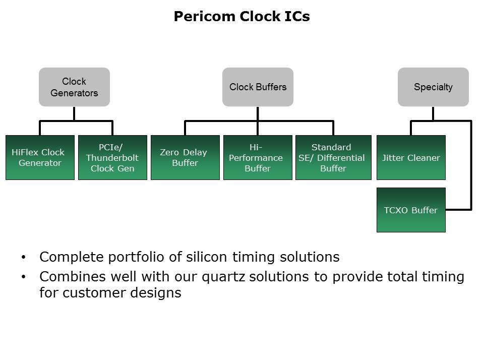 total-timing-Slide6