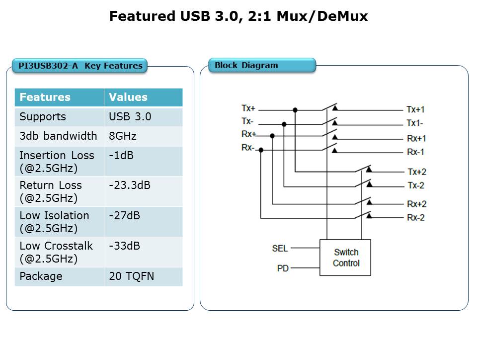 USB-Switch-Slide10