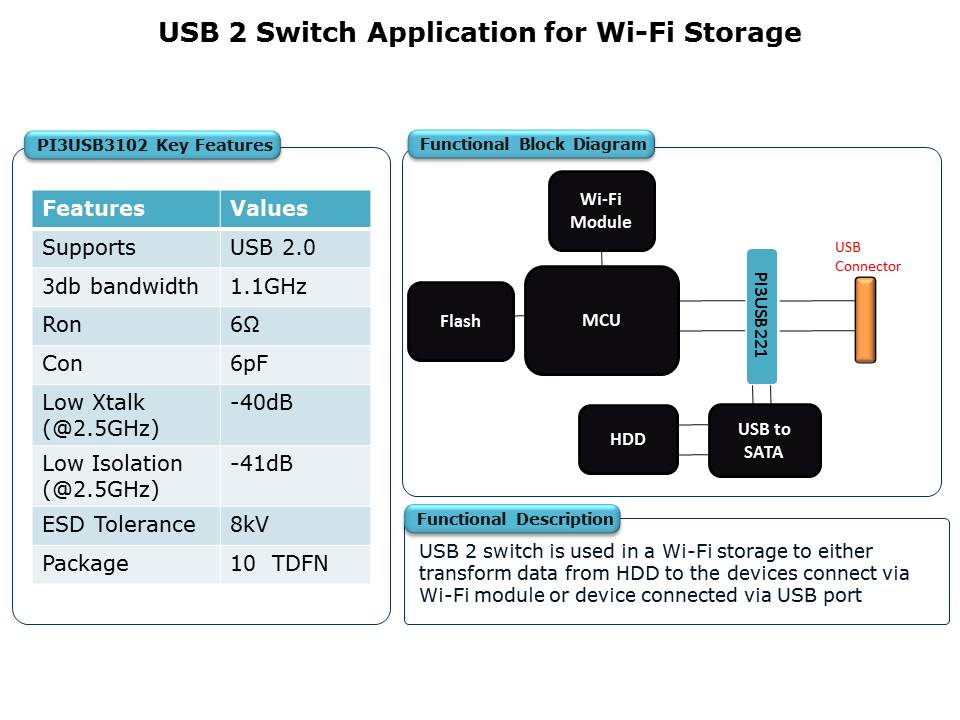 USB-Switch-Slide17