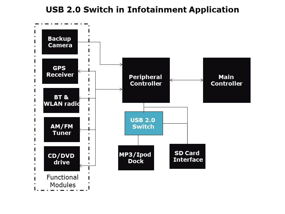 USB-Switch-Slide19