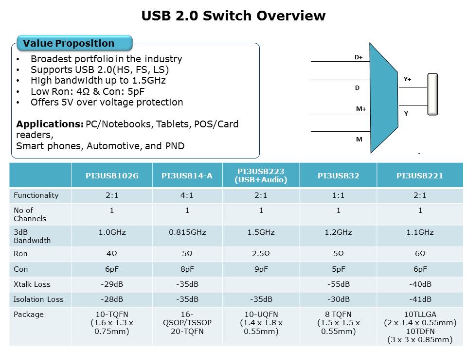 USB-Switch-Slide6