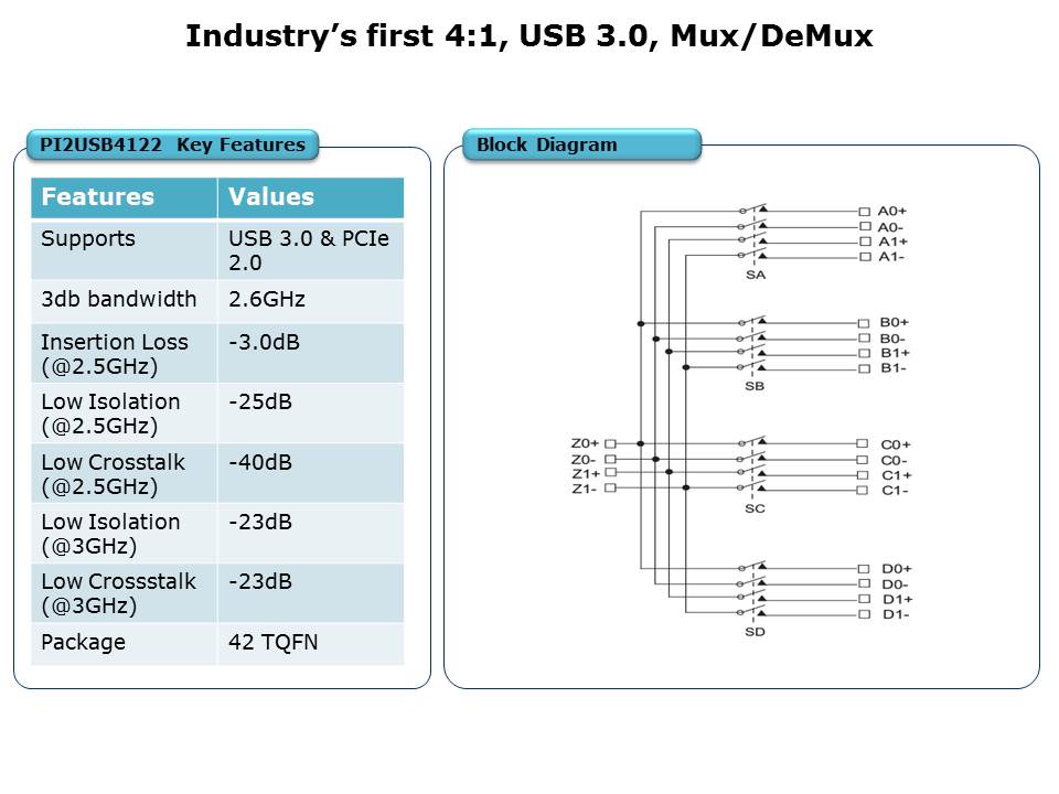 USB-Switch-Slide9