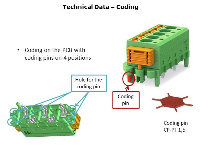 SDC 2.5 and SDDC 1.5 with SKEDD Direct Plug-in Technology Slide 11