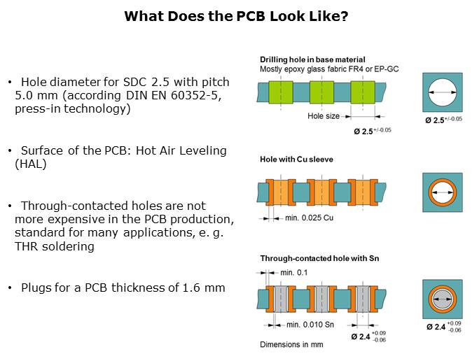 SDC 2.5 and SDDC 1.5 with SKEDD Direct Plug-in Technology Slide 9