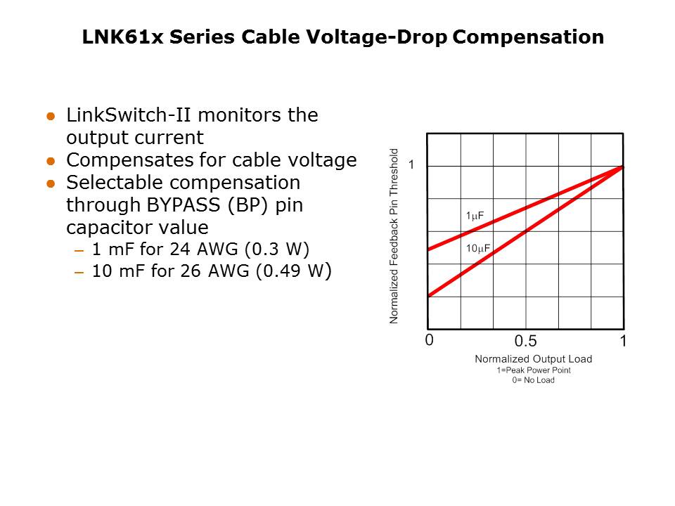 LinkSwitch-II Overview Slide 8