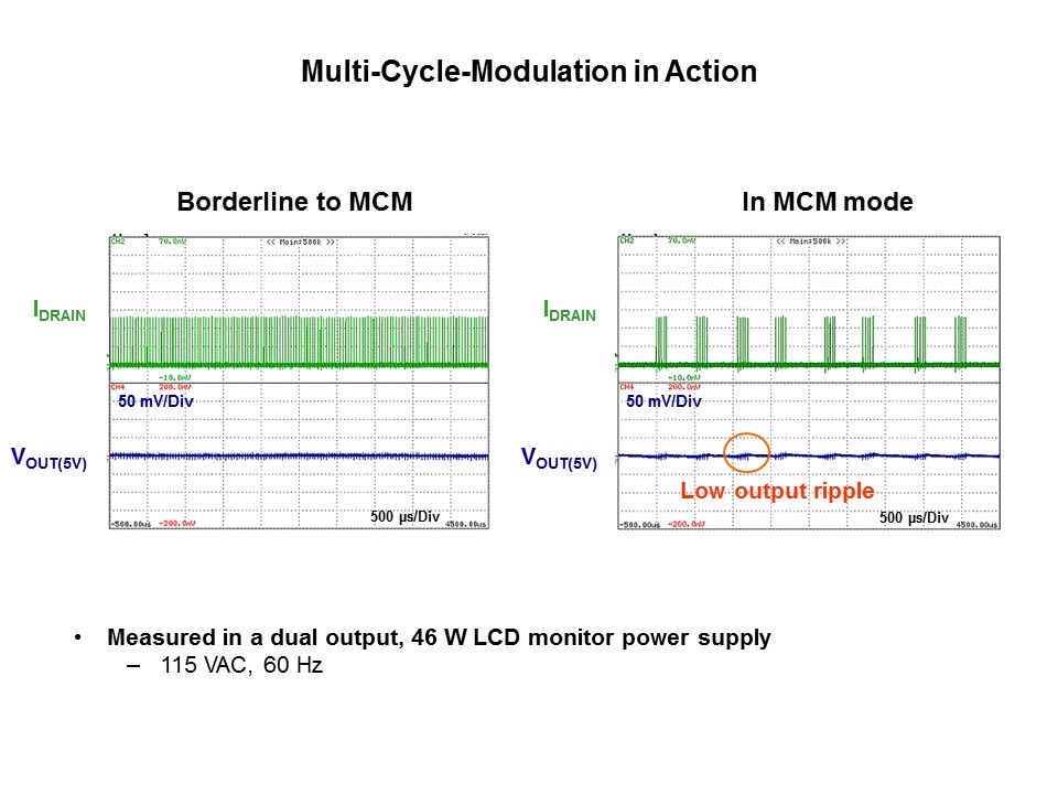 multi cycle