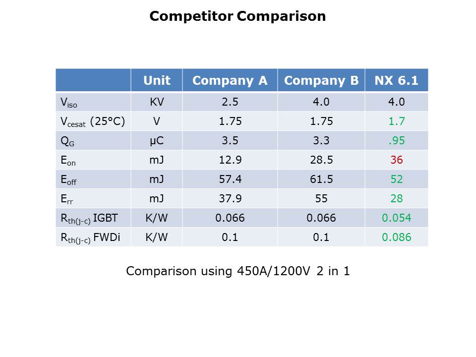 NX-IGBT-Slide3