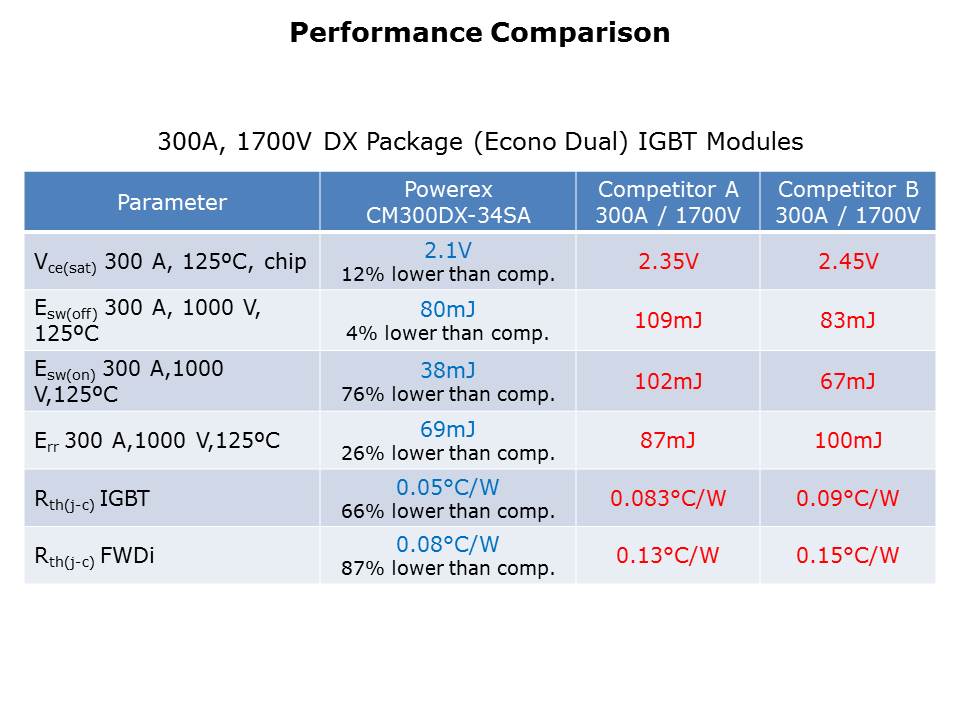 NX-IGBT-Slide8