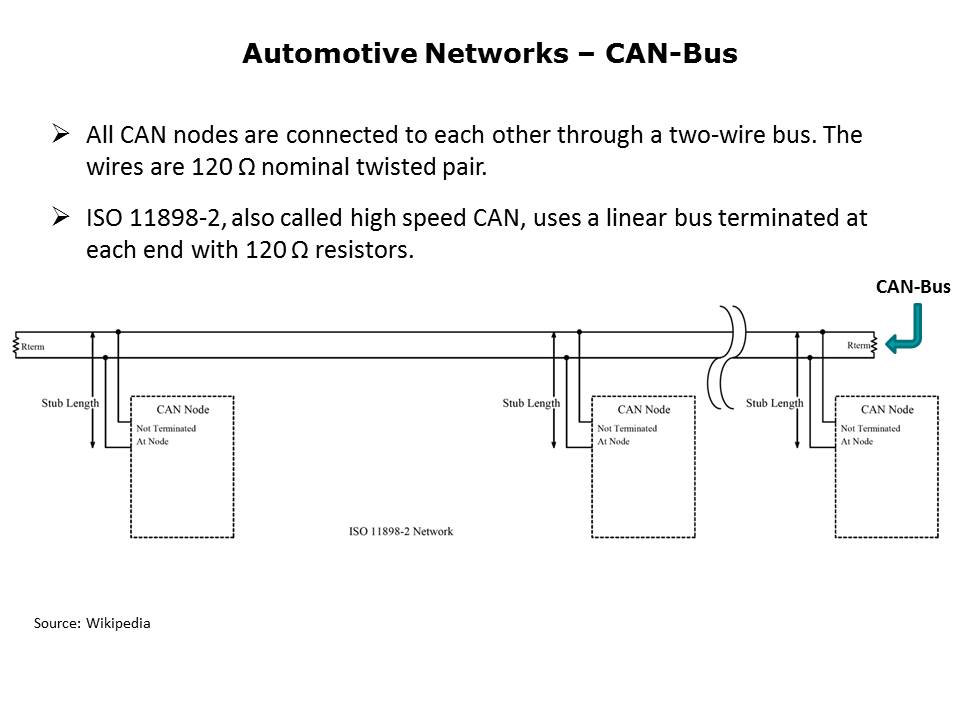 Slide3
