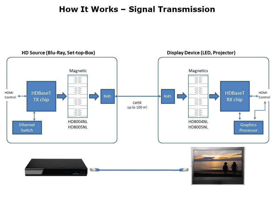 Slide3