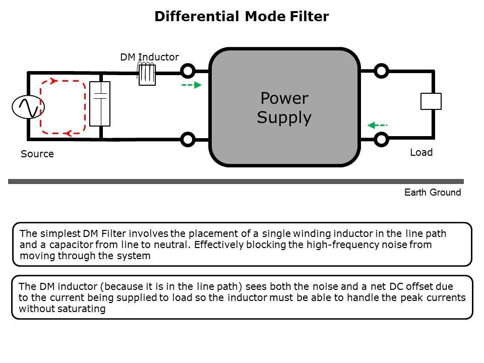 common-mode-Slide3