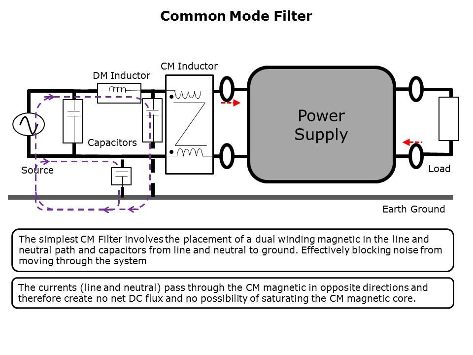 common-mode-Slide5