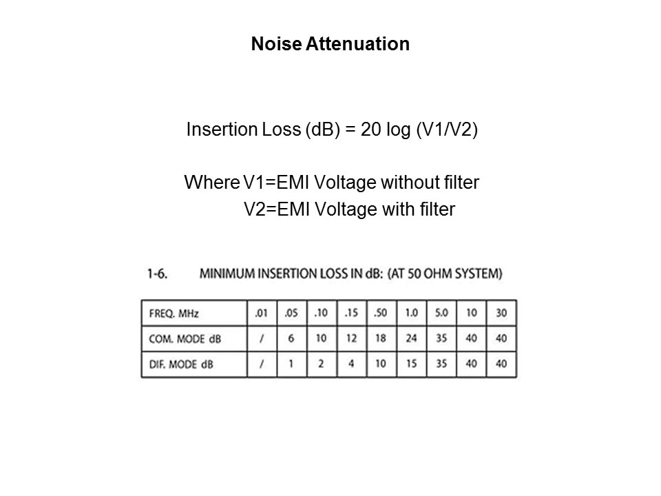 EMI Overview Slide 11