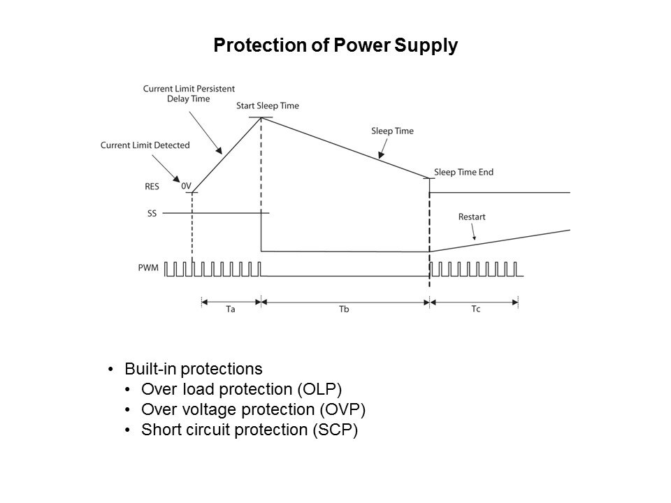 Switch Mode Power Supplies Slide 7