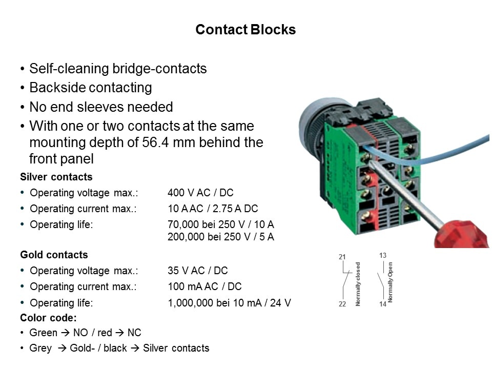 contact block