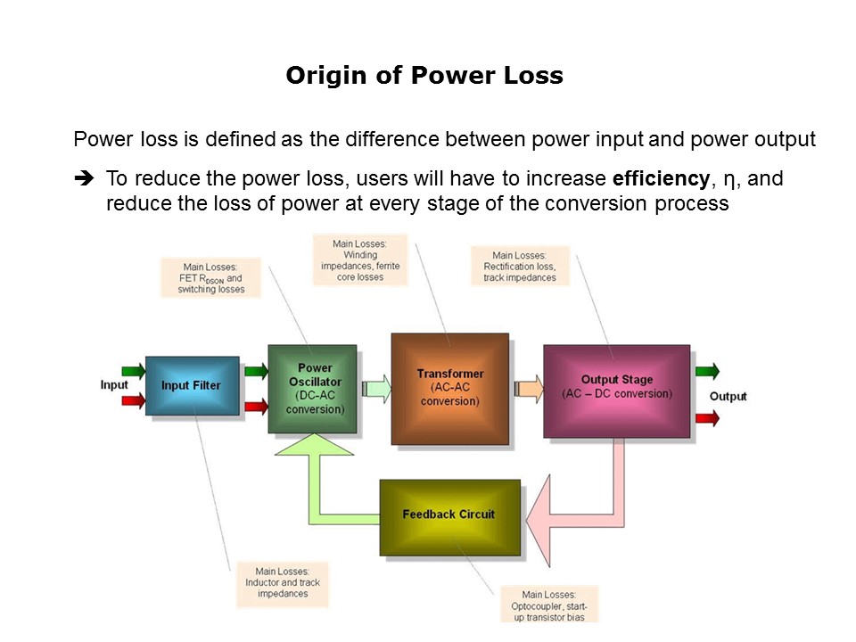 DC-DC Converters in High Temperature Environments Slide 3