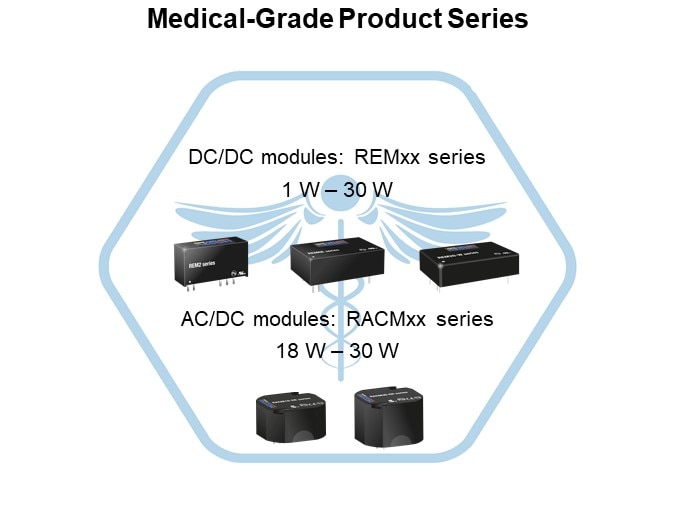 Medical-Grade Product Series