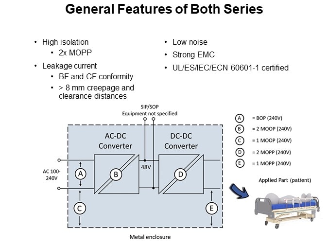 General Features of Both Series