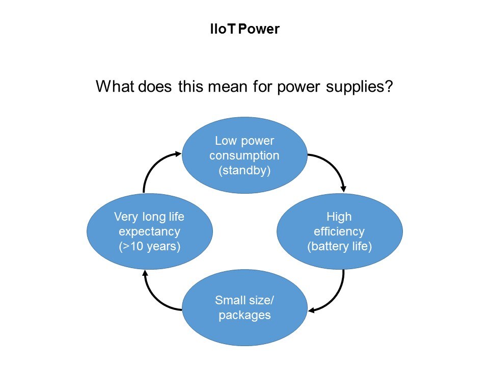 iiot power supplies