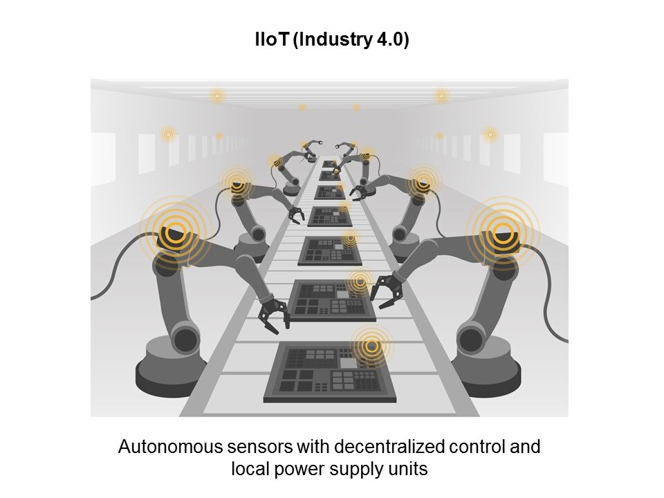 iiot modern systems
