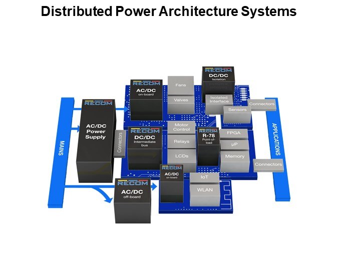 Distributed Power Architecture Systems