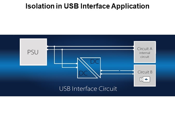 Isolation in USB Interface Application