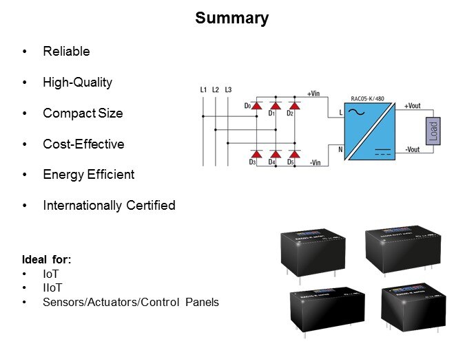 Image of RECOM RACxx-K Series - Slide8