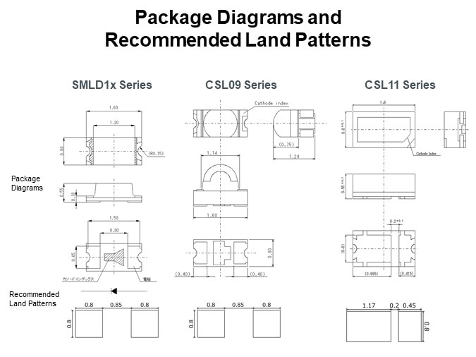 Package Diagrams and Recommended Land Patterns