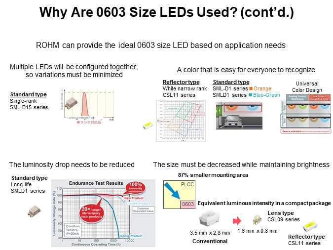 Why Are 0603 Size LEDs Used? (cont’d.)