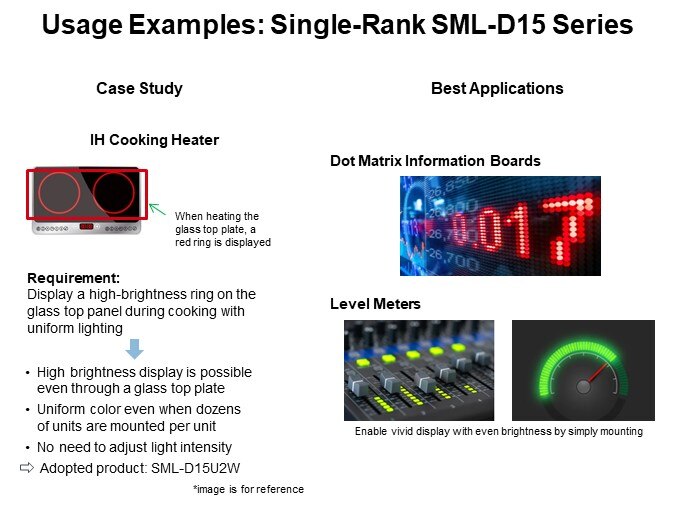 Usage Examples: Single-Rank SML-D15 Series