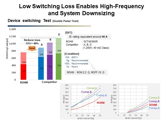 Image of ROHM 4th Generation SiC MOSFETs - System Downsizing