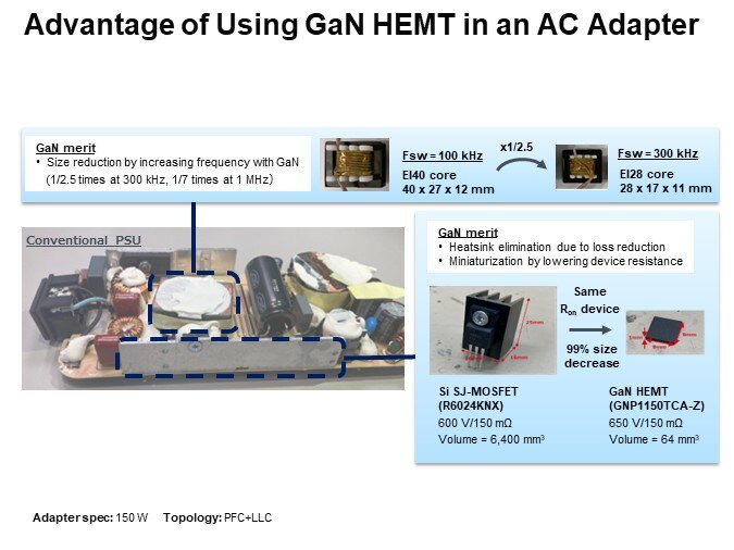 Advantage of Using GaN HEMT in an AC Adapter