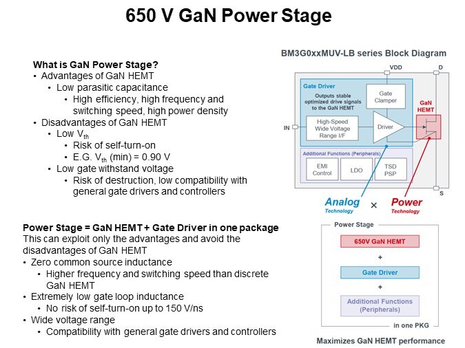 650 V GaN Power Stage