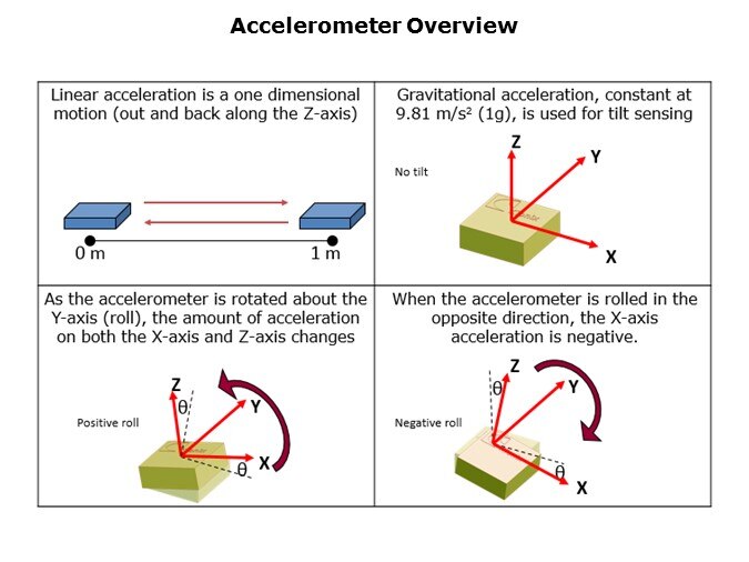 Accelerometer-Slide2