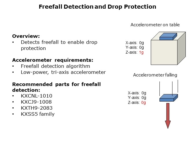 Accelerometers-Slide4