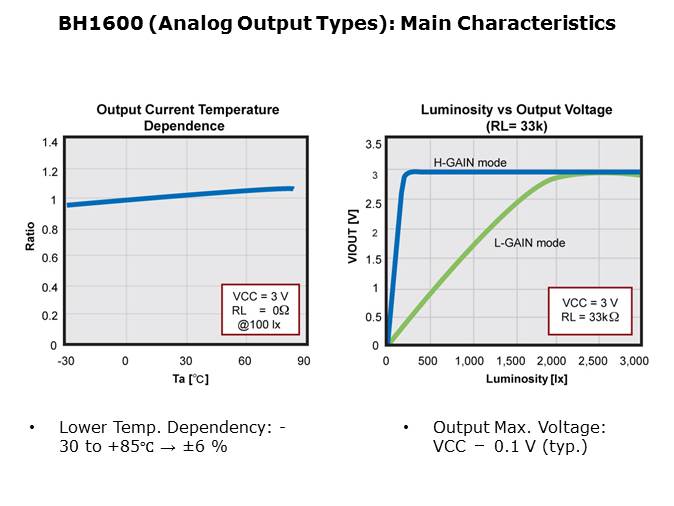Ambient Light Sensors Slide 10
