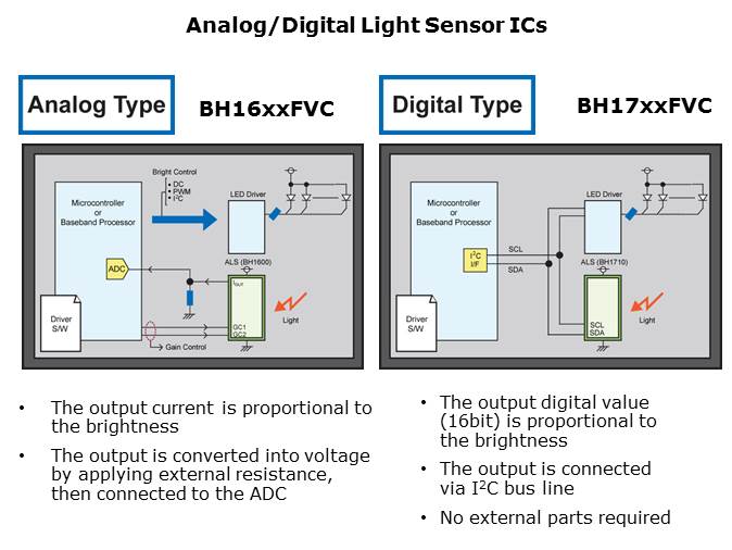 Ambient Light Sensors Slide 6