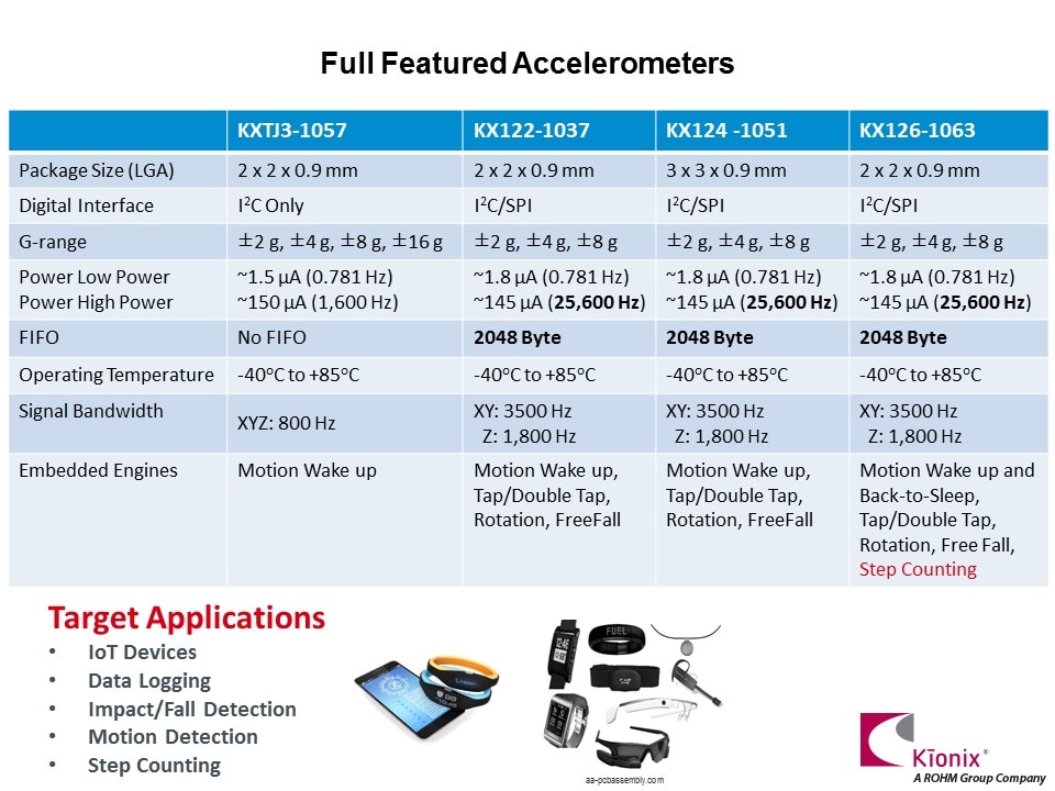 full feat accel