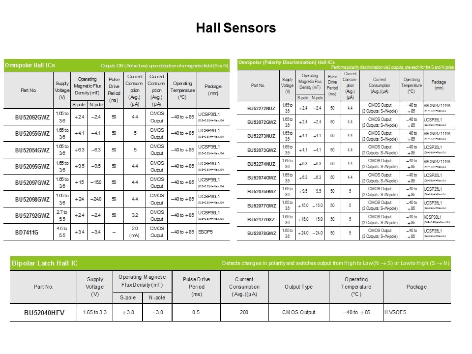 hall sens offering