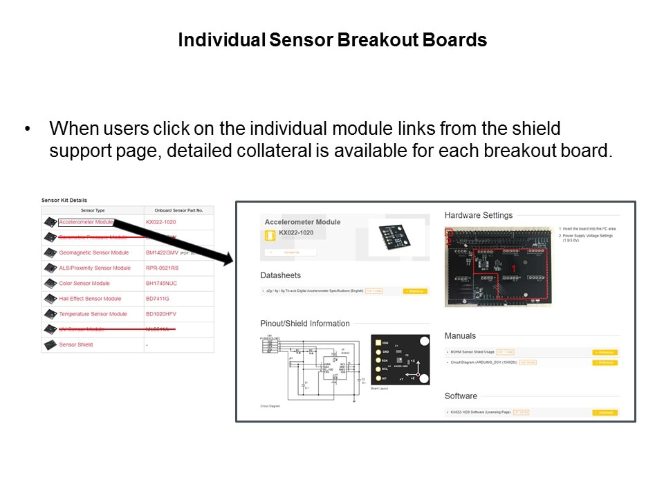 individual breakout